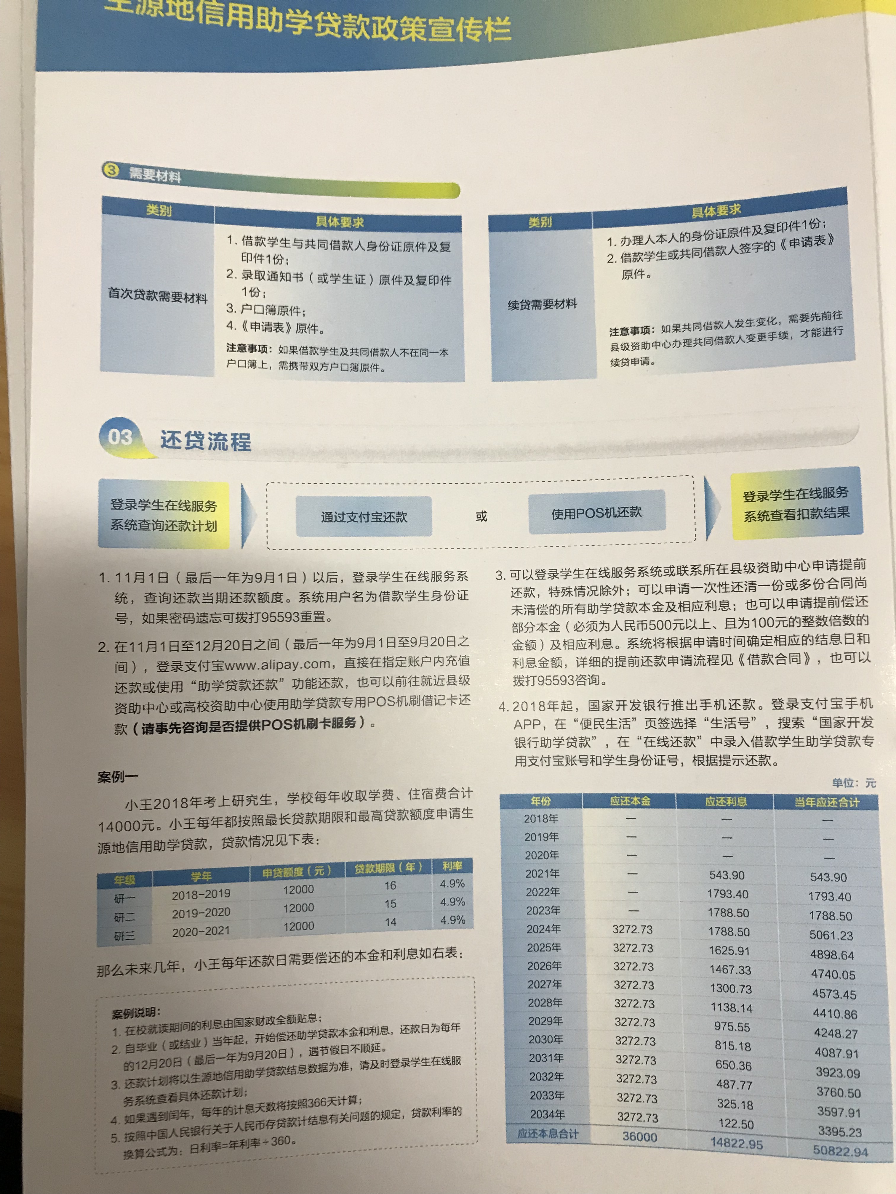 纽约国际上网导航2017-2018学年第二学期生源地信用助学贷款政策宣传